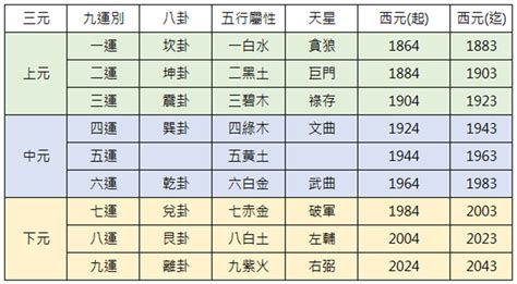 九運 2024|【三元九運】時代が変わる第九運。成功者は運の切り。